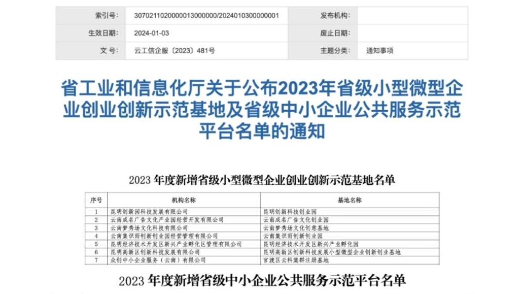 天泰电商荣获省级”中小企业公共服务示范平台“称号